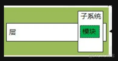 企业软件架构设计 软件架构方案 示例_软件架构设计